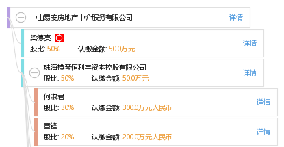 中山易安房地產(chǎn)中介服務
