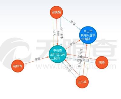 東升、民眾公布“三舊”改造年度計劃,但是…