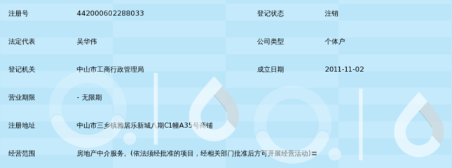 中山市三鄉(xiāng)鎮(zhèn)雅鑫房地產(chǎn)中介服務(wù)部