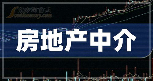 帶你了解3大房地產(chǎn)中介概念龍頭股企業(yè) 建議收藏研究 2024 10 11
