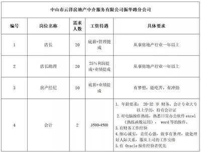 2019中山市三鄉(xiāng)鎮(zhèn)金秋招聘月暨高校畢業(yè)生專場招聘會(時間+地點)