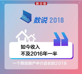數(shù)說2018房產(chǎn)中介 有倒房者被套后 玩消失