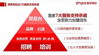 動力十足 房產(chǎn)中介品牌加盟熱潮來襲,背后 助推器 竟是ta