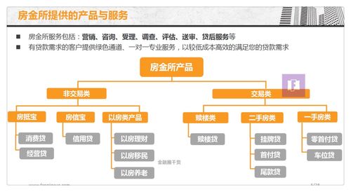 房地產(chǎn)初創(chuàng)企業(yè)商業(yè)計劃書 金融服務(wù)商 o2o 經(jīng)紀中介等