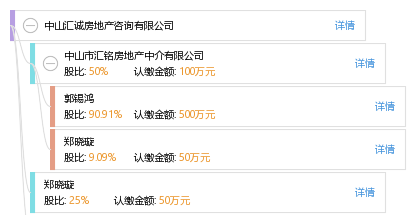 中山匯誠房地產咨詢
