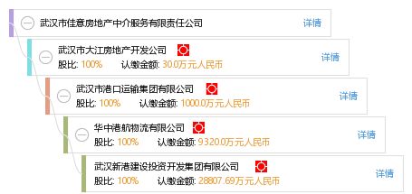 武漢市佳意房地產(chǎn)中介服務(wù)有限責(zé)任公司