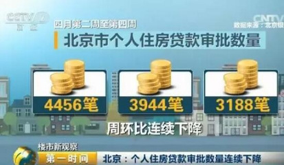 全國55城調(diào)控政策160多次 房價真要降了?_中山房地產(chǎn)_房掌柜