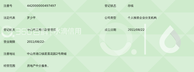 中山市港口鎮(zhèn)永逸房地產(chǎn)中介服務部星晨分部