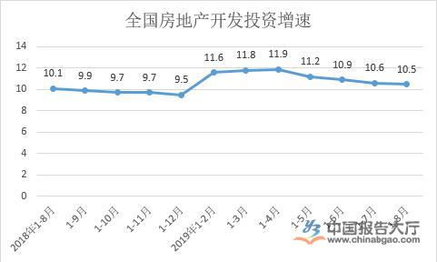 房地產(chǎn)信托遇冷 三季度環(huán)比降幅28.46