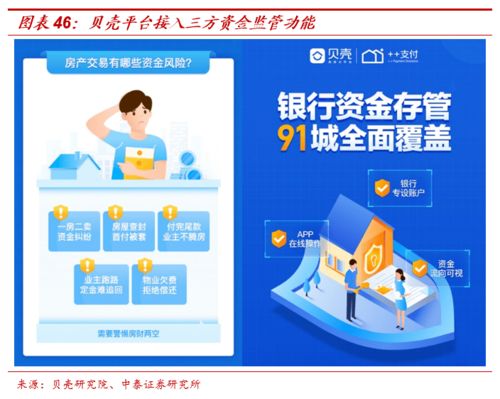 從傳統(tǒng)中介到貝殼平臺,商業(yè)創(chuàng)新如何重塑行業(yè) 房地產經紀業(yè)務專題之一