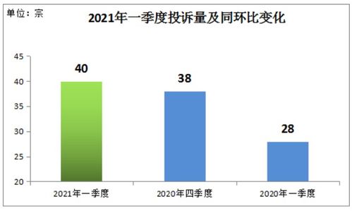 剛剛 深房中協(xié)發(fā)布2021年第一季度房地產(chǎn)中介服務(wù)狀況報(bào)告