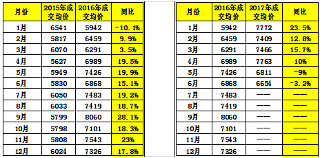 估價(jià)視點(diǎn)||2017年上半年中山市房地產(chǎn)市場(chǎng)分析_財(cái)經(jīng)_網(wǎng)