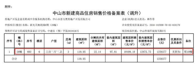 暫停銷(xiāo)售!中山某房企樓盤(pán)無(wú)法網(wǎng)簽,業(yè)主退款無(wú)門(mén)!