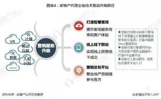 2018年房地產(chǎn)中介服務(wù)細(xì)分行業(yè)市場(chǎng)格局和發(fā)展趨勢(shì)分析 多方合作 差異化競(jìng)爭(zhēng)成為轉(zhuǎn)型關(guān)鍵詞